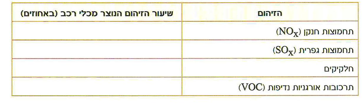 טבלה